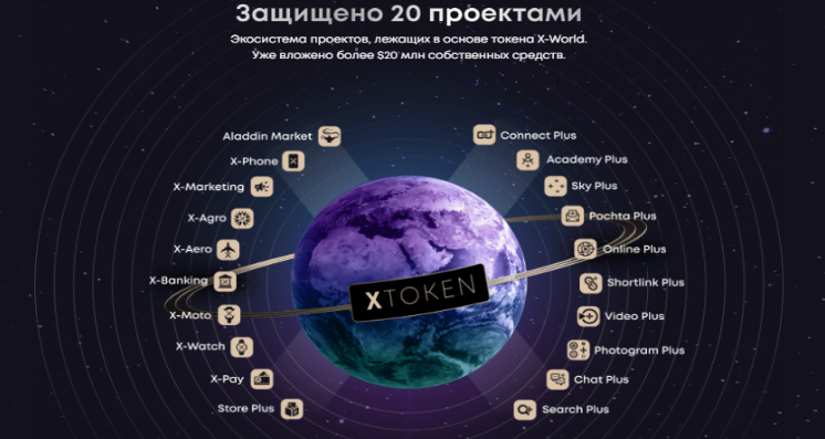 X-WORLD — отзыв, разоблачение