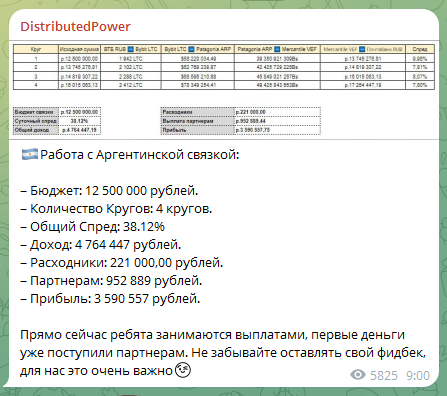 Телеграмм-канал DistributedPower — отзывы, разоблачение