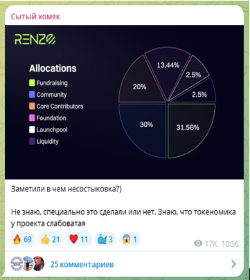 Телеграмм-канал Сытый Хомяк — отзывы, разоблачение