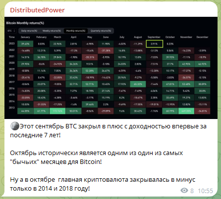 Телеграмм-канал DistributedPower — отзывы, разоблачение