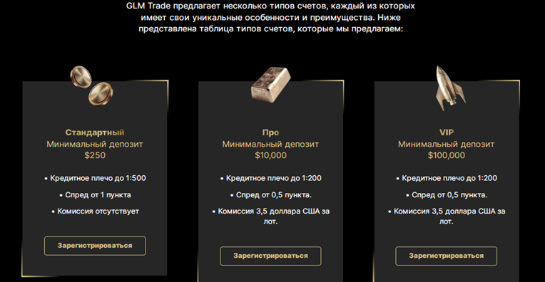 Проект GLM Trade — отзывы, разоблачение