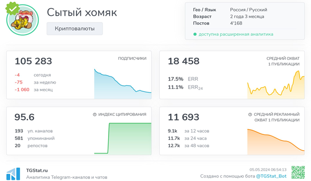 Телеграмм-канал Сытый Хомяк — отзывы, разоблачение