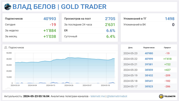 Телеграмм-канал ВЛАД БЕЛОВ | GOLD TRADER — отзывы, разоблачение