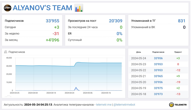 Телеграмм-канал Шевцов Торгует 📊— отзывы, разоблачение