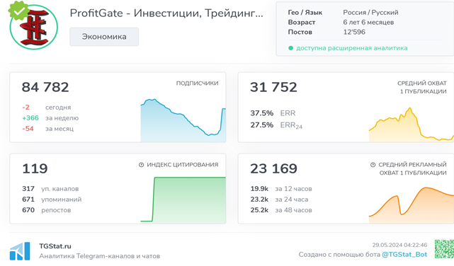 Телеграмм-канал ProfitGate - Инвестиции, Трейдинг, Экономика — отзывы, разоблачение