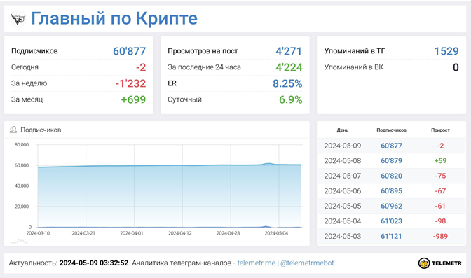 Телеграмм-канал Шеф — отзывы, разоблачение