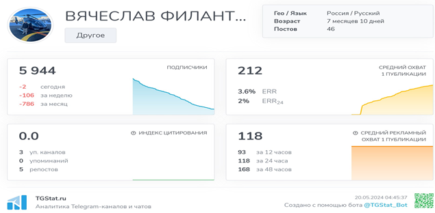 Телеграмм-канал Вячеслав Филантроп — отзывы, разоблачение