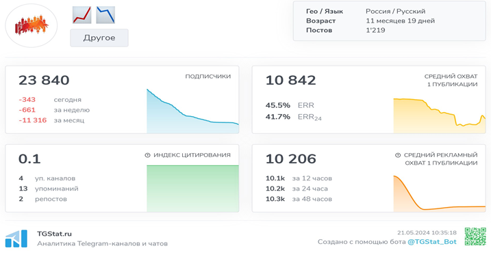 Телеграмм-канал ElysianEmerge — отзывы, разоблачение