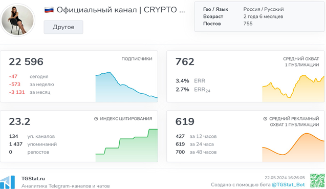 Телеграмм-канал 🇷🇺 Официальный канал | CRYPTO 📊📈 — отзывы, разоблачение