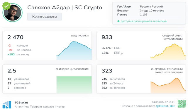 Телеграмм-канал Саляхов Айдар SC Crypto — отзывы, разоблачение