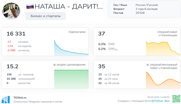 Телеграмм-канал Наташа дарит — отзывы, разоблачение