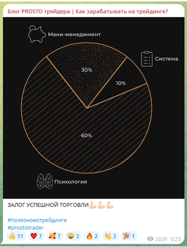 Телеграмм-канал Блог PROSTO трейдера | Как зарабатывать на трейдинге? — отзывы, разоблачение