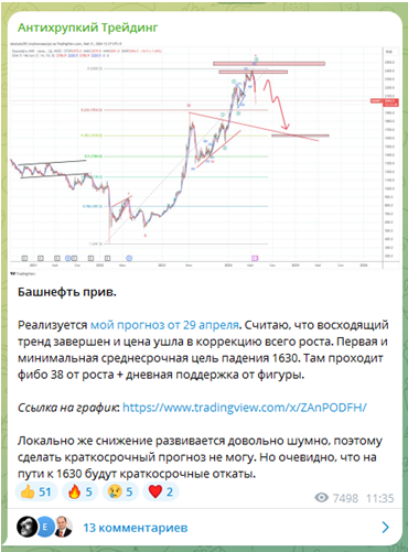 Телеграмм-канал Антихрупкий трейдинг — отзывы, разоблачение