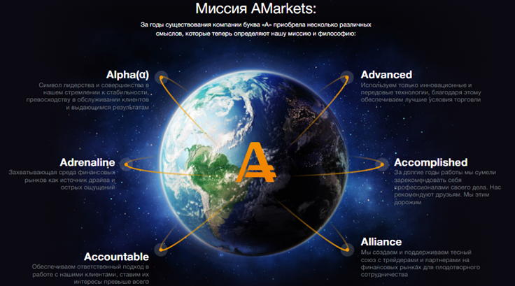 Проект AMarkets — отзывы, разоблачение