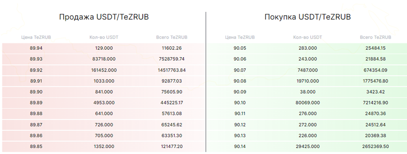 Проект Tclub.one — отзывы, разоблачение