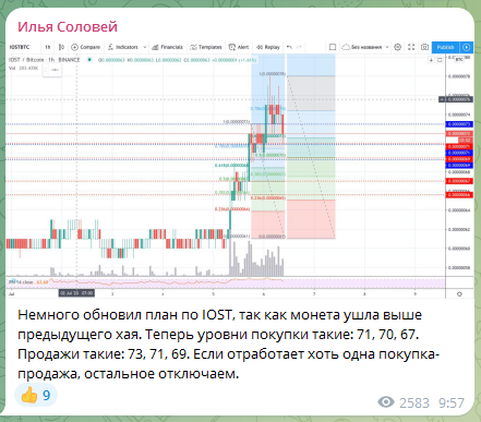 Телеграмм-канал Илья Соловей — отзывы, разоблачение