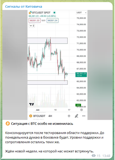 Телеграмм-канал Сигналы от Китовича — отзывы, разоблачение