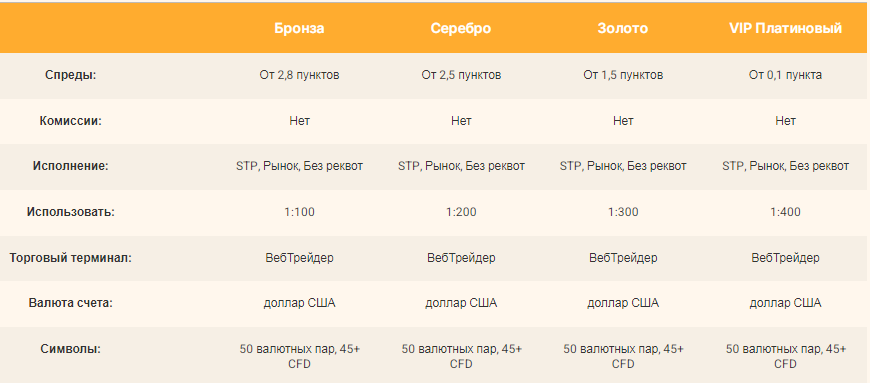 Проект Es Invests — отзывы, разоблачение