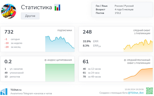 Телеграмм-канал Блог PROSTO трейдера | Как зарабатывать на трейдинге? — отзывы, разоблачение