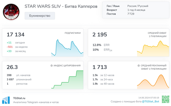 Телеграмм-канал STAR WARS SLIV— отзывы, разоблачение