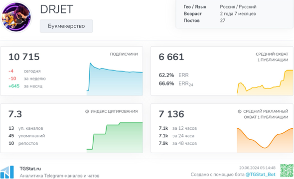 Телеграмм-канал DRJET — отзывы, разоблачение