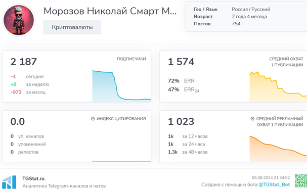 Телеграмм-канал Морозов Николай Смарт Мани — отзывы, разоблачение