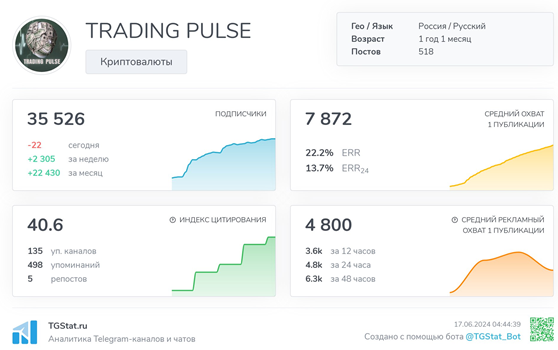 Телеграмм-канал TRADING PULSE— отзывы, разоблачение