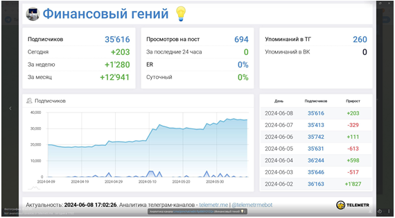 Телеграмм-канал Финансовый гений 💡 — отзывы, разоблачение