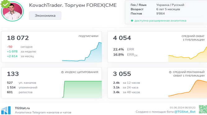 Телеграмм-канал KovachTrader. Торгуем FOREX|CME — отзывы, разоблачение