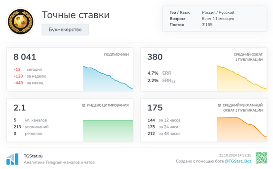 Телеграмм-канал Точные ставки — отзывы, разоблачение