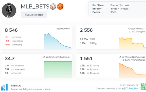 Телеграмм-канал MLB_BETS⚾️🏀 — отзывы, разоблачение