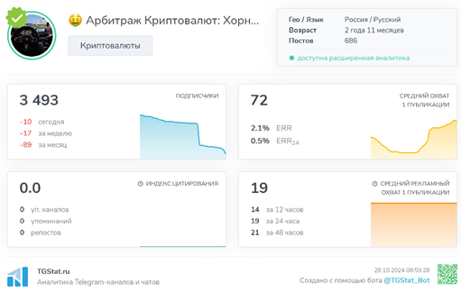 Телеграмм-канал 🤑 Арбитраж Криптовалют: Хорнев Антон — отзывы, разоблачение