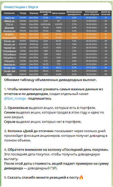 Телеграмм-канал Инвестиции с Верга — отзывы, разоблачение