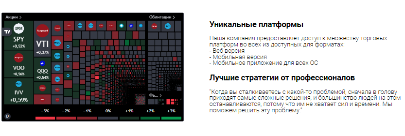 Проект UBC Investing — отзывы, разоблачение