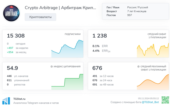 Телеграмм-канал Crypto Arbitrage | Арбитраж Криптовалют — отзывы, разоблачение