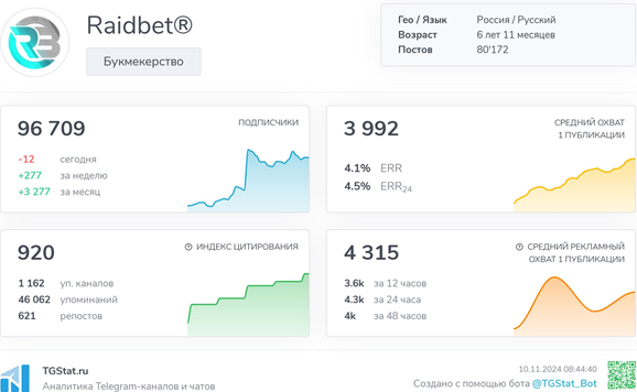 Телеграмм-канал Raidbet®️ — отзывы, разоблачение