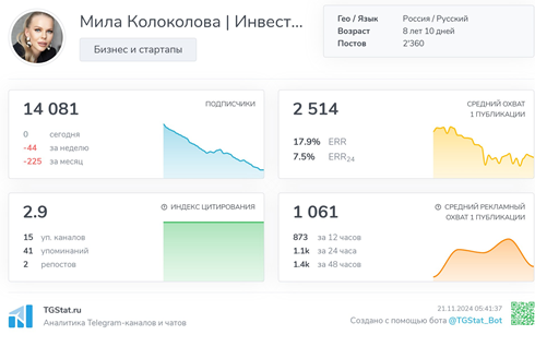 Телеграмм-канал Мила Колоколова | Инвестиции — отзывы, разоблачение