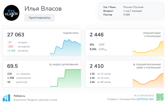 Телеграмм-канал Илья Власов — отзывы, разоблачение