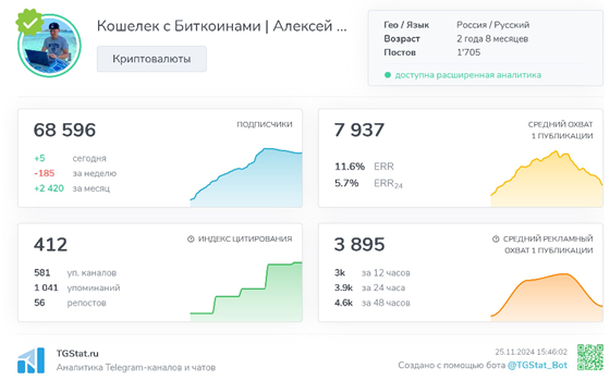 Телеграмм-канал Кошелек с Биткоинами | Алексей Чечукевич — отзывы, разоблачение