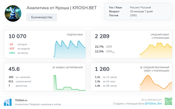 Телеграмм-канал Аналитика от Кроша | KROSH.BET — отзывы, разоблачение