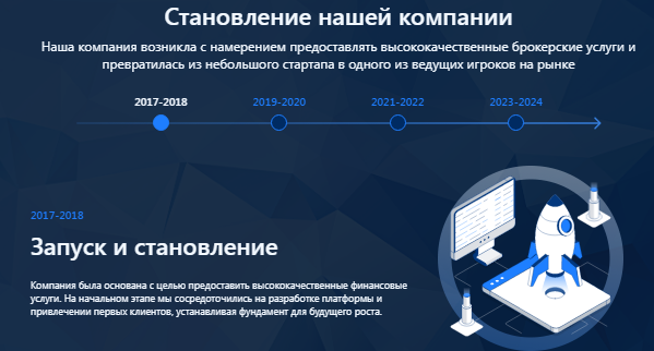 Проект Plyrion — отзывы, разоблачение