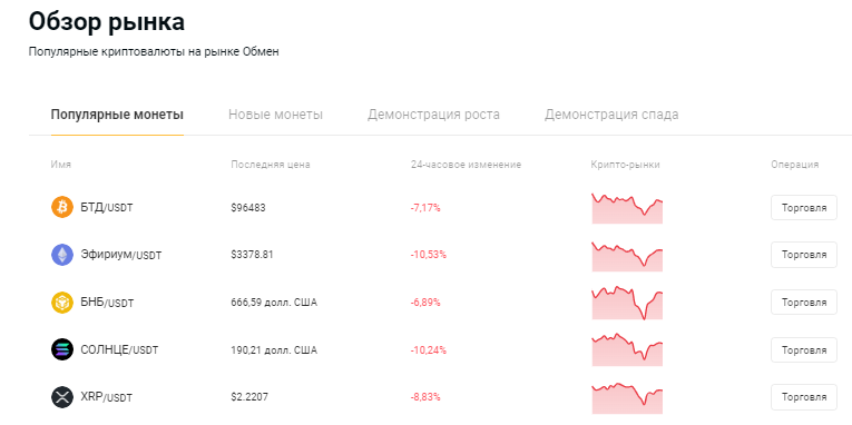 Проект Exchange — отзывы, разоблачение