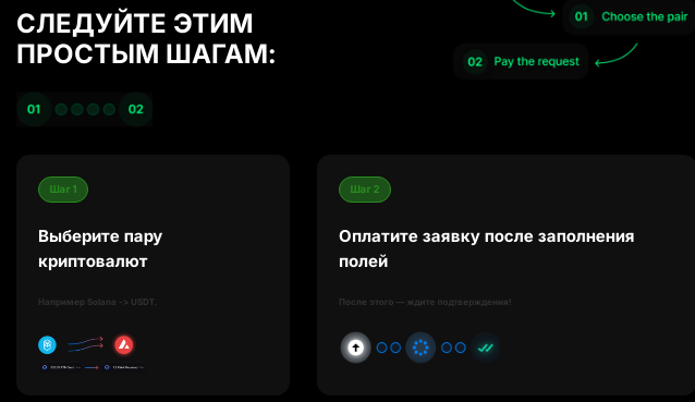 Проект LeafAim — отзывы, разоблачение