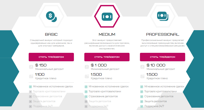 Проект Modtilso — отзывы, разоблачение