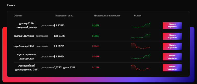 Проект Zorvex — отзывы, разоблачение