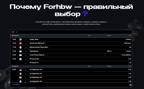 Проект Forhbw — отзывы, разоблачение