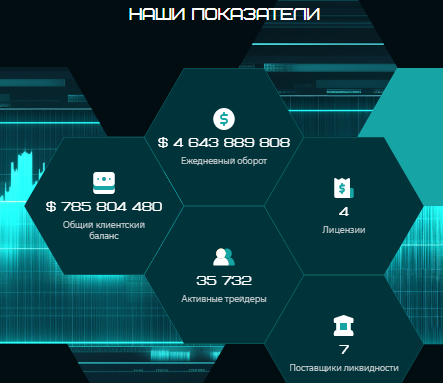 Проект Teanqum — отзывы, разоблачение