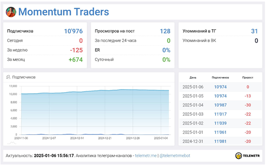 Телеграмм-канал Momentum Traders — отзывы, разоблачение