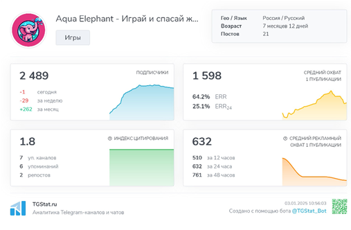 Телеграмм-канал Aqua Elephant - Играй и спасай жизни! — отзывы, разоблачение