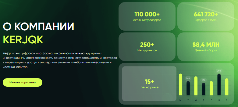 Проект Kerjqk — отзывы, разоблачение